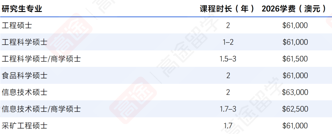 澳洲第一！新南威尔士大学2026学费、生活费超全汇总