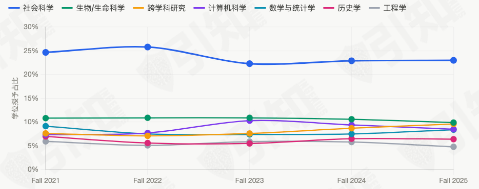 普林斯顿、斯坦福、耶鲁最新录取要求曝光!深扒近5年官方数据,这4个真相太扎心 普林斯顿、斯坦福、耶鲁最新录取要求曝光!深扒近5年官方数据,这4个真相太扎心