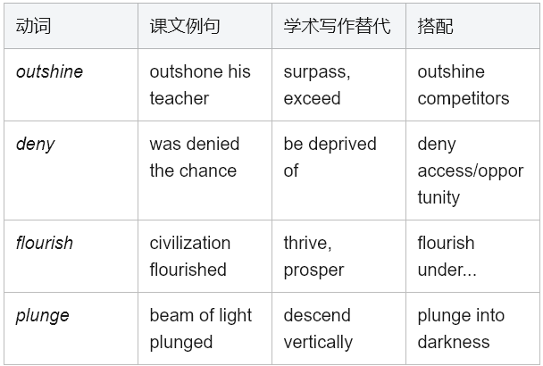 学术英语深度解析:如何像解谜一样读懂达·芬奇 学术英语深度解析:如何像解谜一样读懂达·芬奇