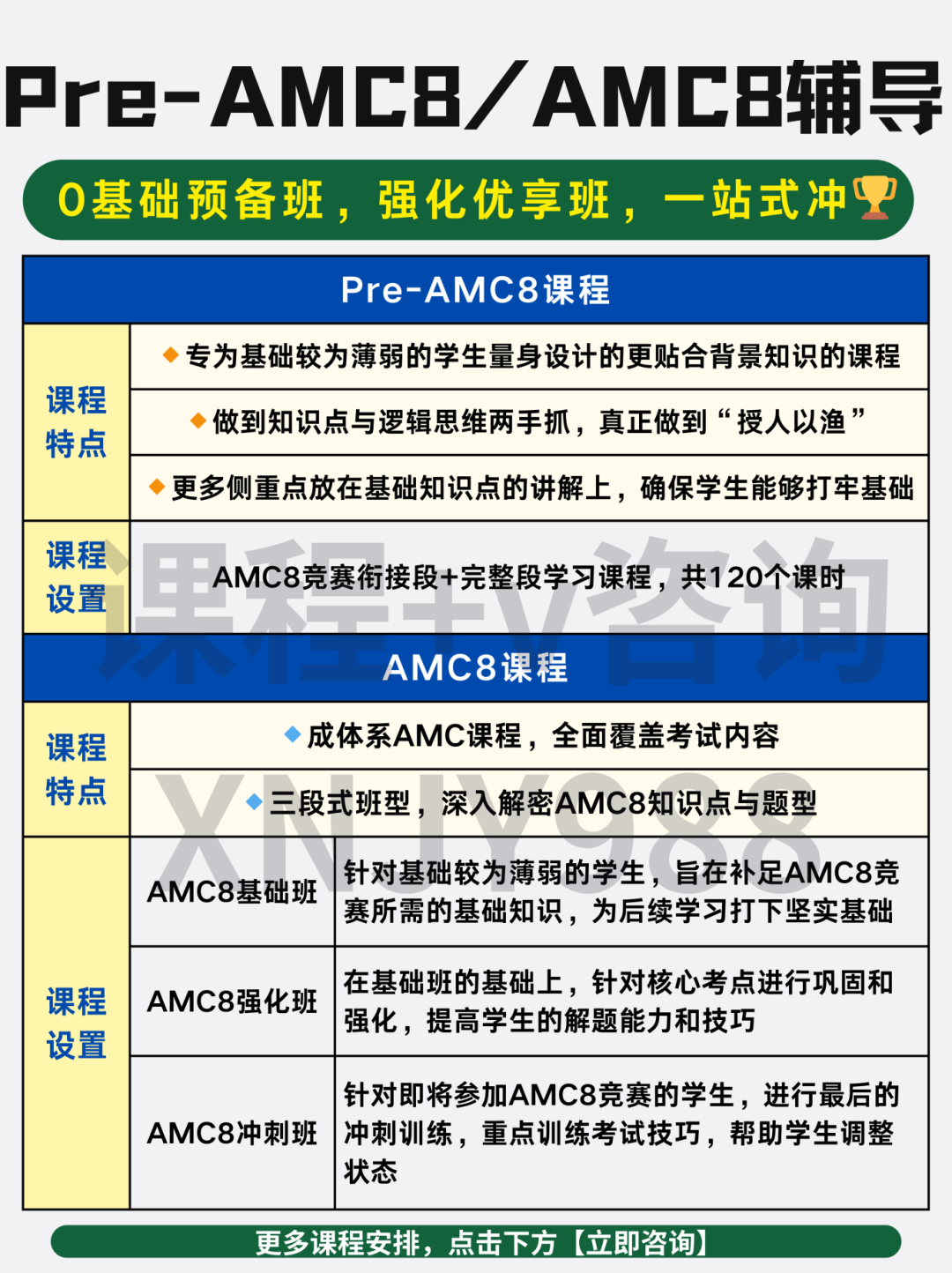 AMC8竞赛含金量高吗？对小升初择校与国际学校申请的作用