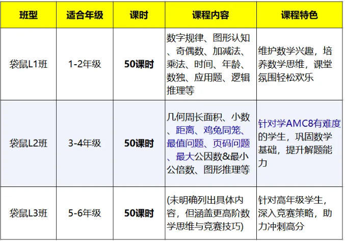 2026袋鼠数学思维挑战赛报名入口：袋鼠真题免费领取/报名咨询/机构袋鼠竞赛培训