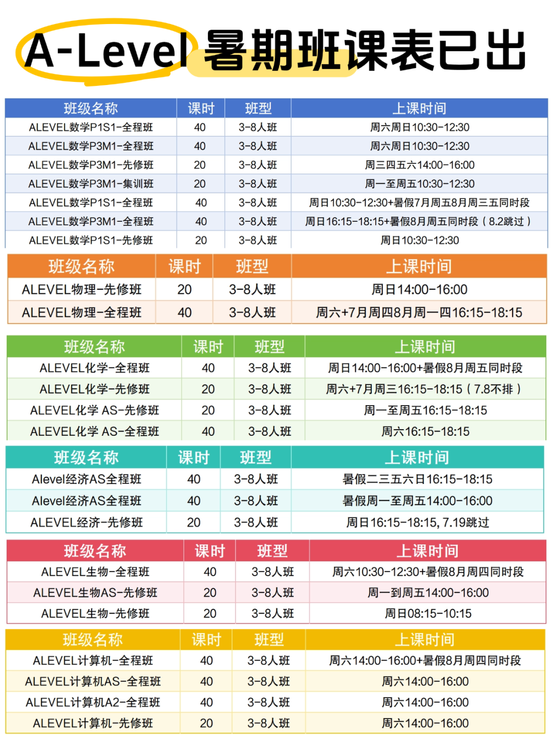 IGCSE没考好ALevel阶段怎么补救？机构ALevel预习衔接课程报名中！