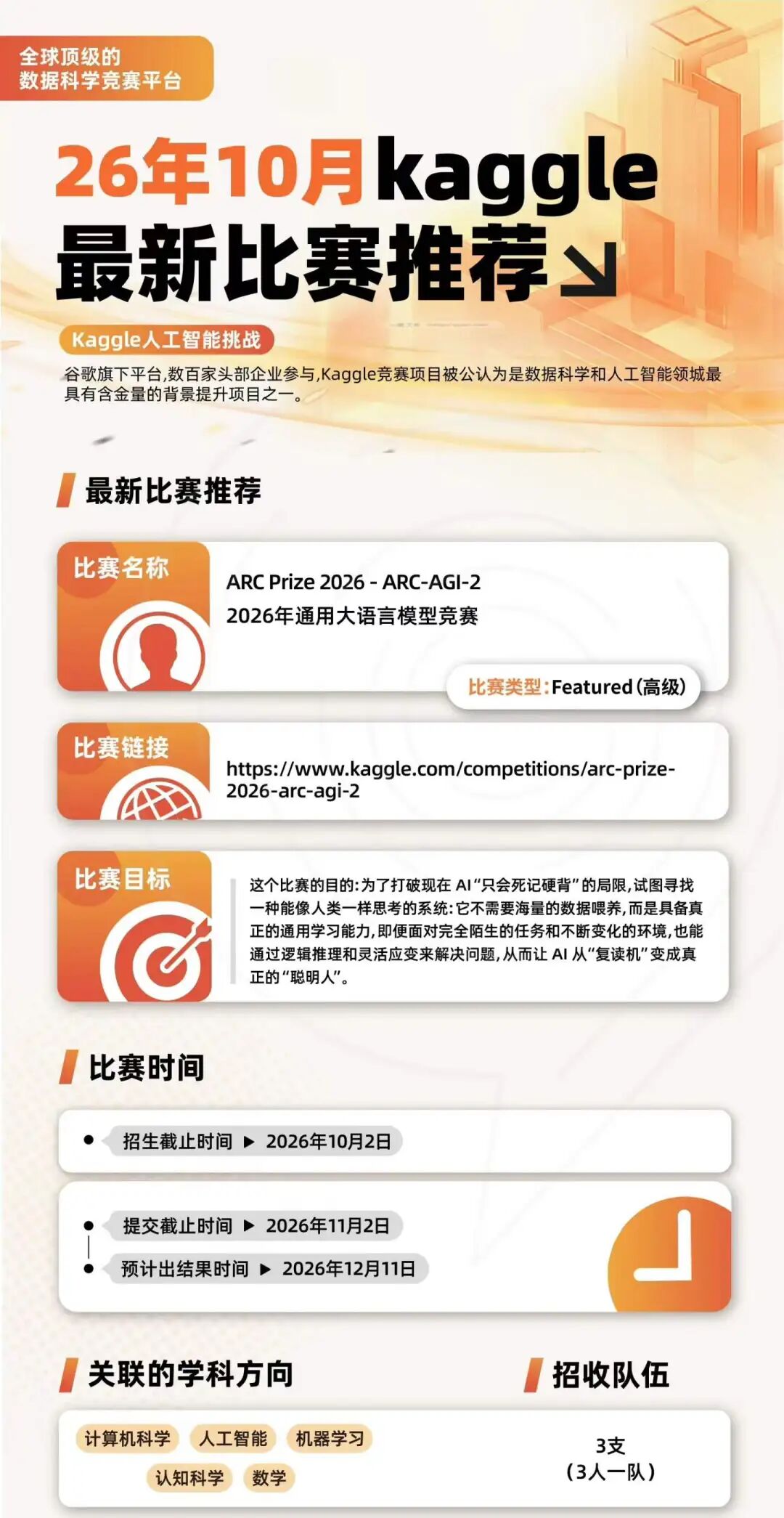 kaggle是什么平台？kaggle竞赛项目课题有哪些？如何报名？