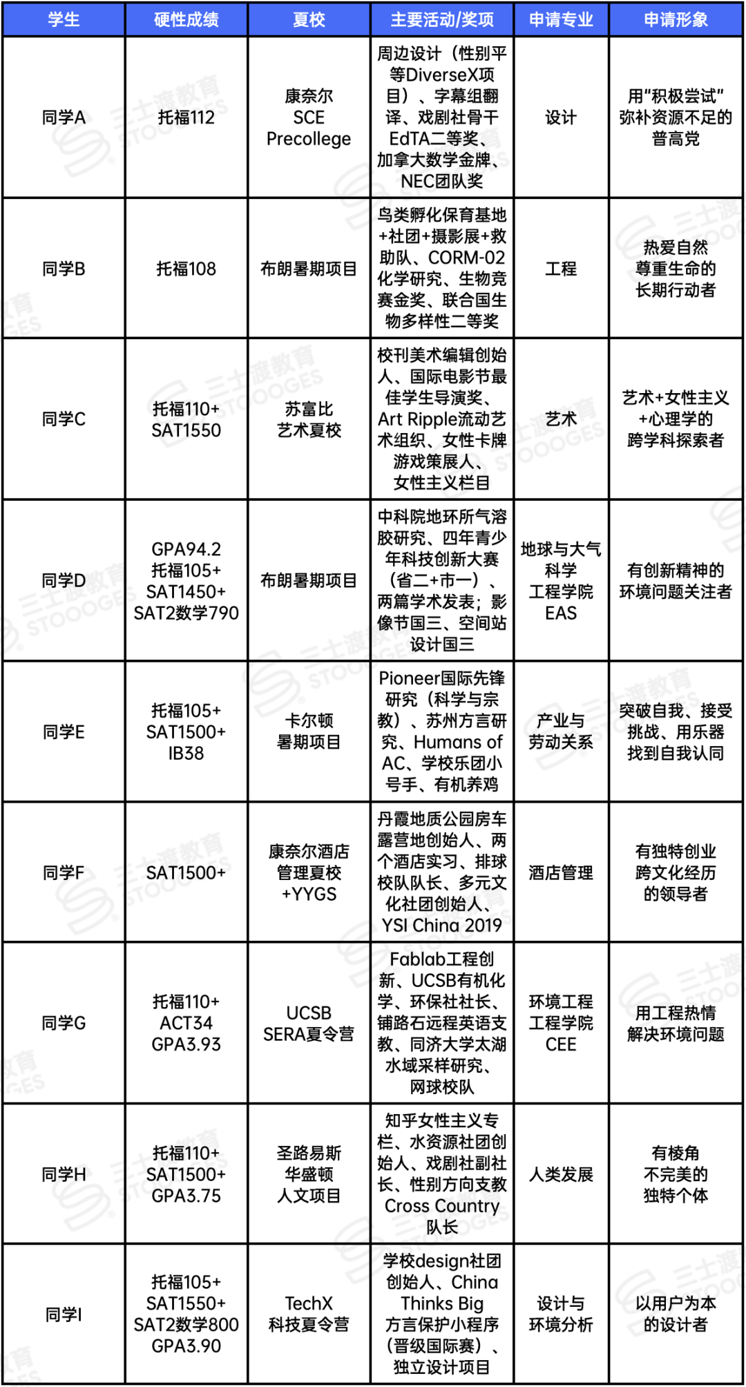 最偏爱中国学生的藤校!大陆高中录取曝光,你的高中上榜了吗? 最偏爱中国学生的藤校!大陆高中录取曝光,你的高中上榜了吗?