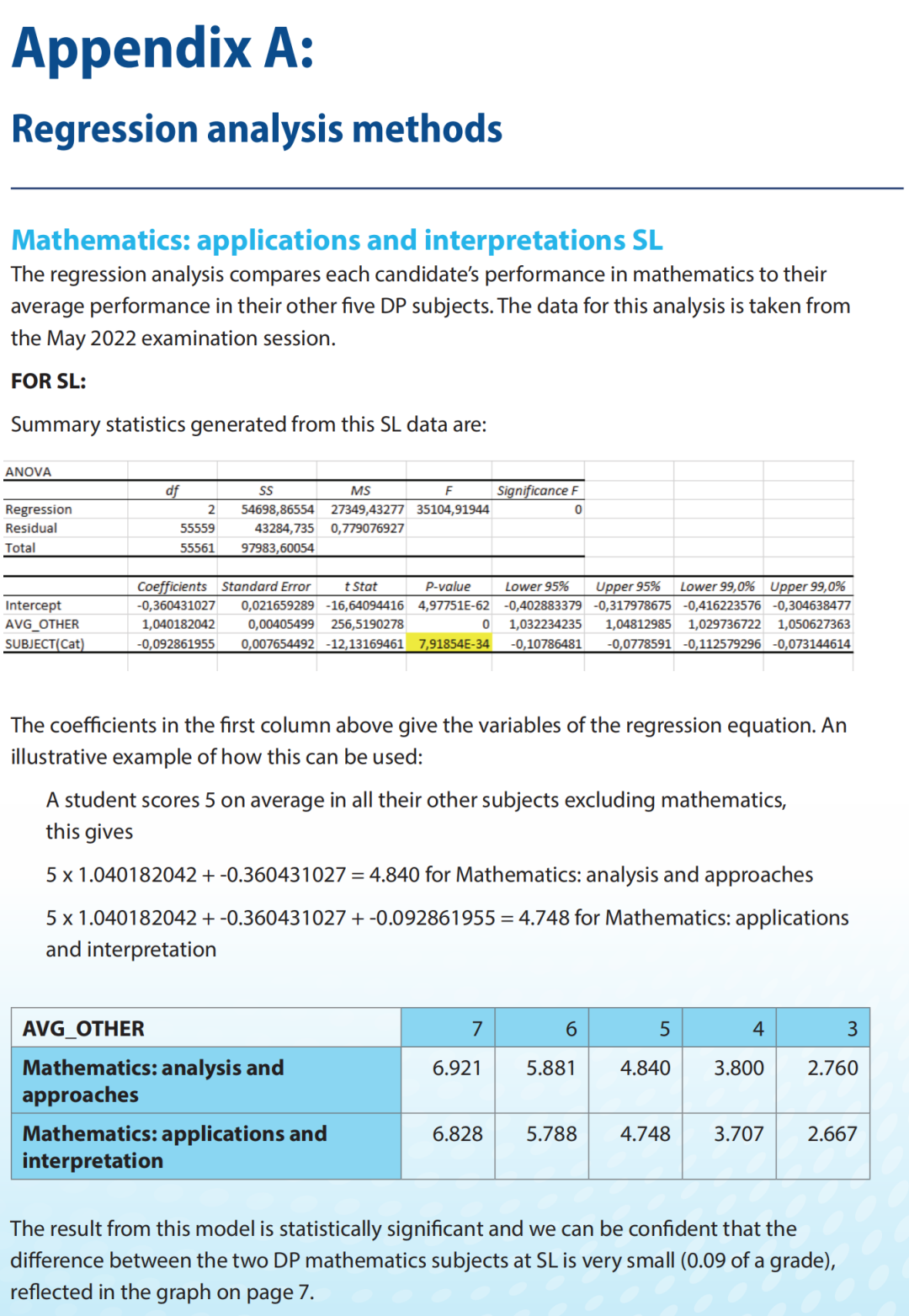 2027 IB 数学大改革！IB数学大纲全面更新，AA/AI 这样选才不吃亏