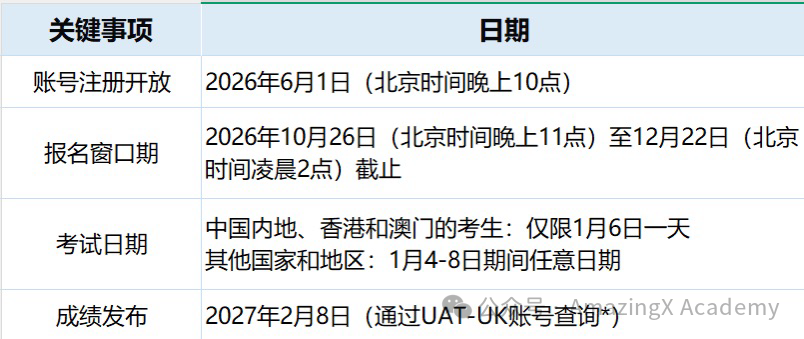 2026巨变!ESAT成牛剑理工准入门槛|暑假逆袭甩开90%竞争者 2026巨变!ESAT成牛剑理工准入门槛|暑假逆袭甩开90%竞争者