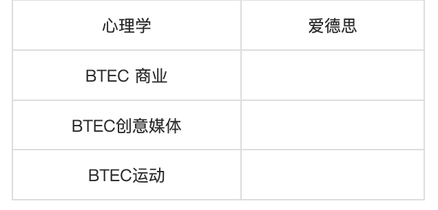 迪亚法国际学校(Diyafah International School LLC)入学指南 迪亚法国际学校(Diyafah International School LLC)入学指南