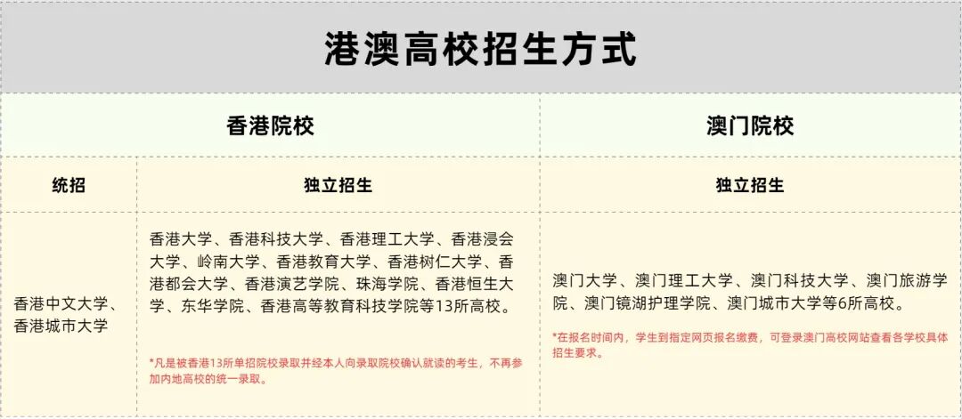 最新高考后留学指南：6 大热门国家地区 + 18 条路径