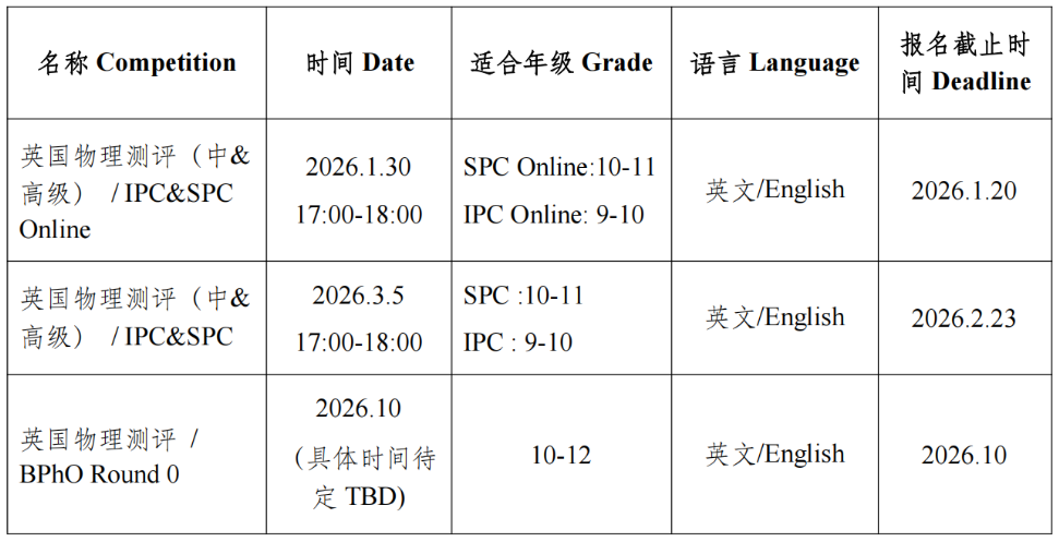 2026年BPhO报名开始 今年报考规则变化一览