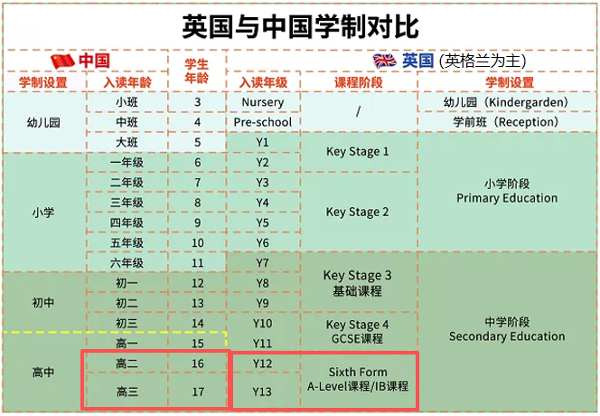 ALEVEL课程有多难 相当于国内什么程度