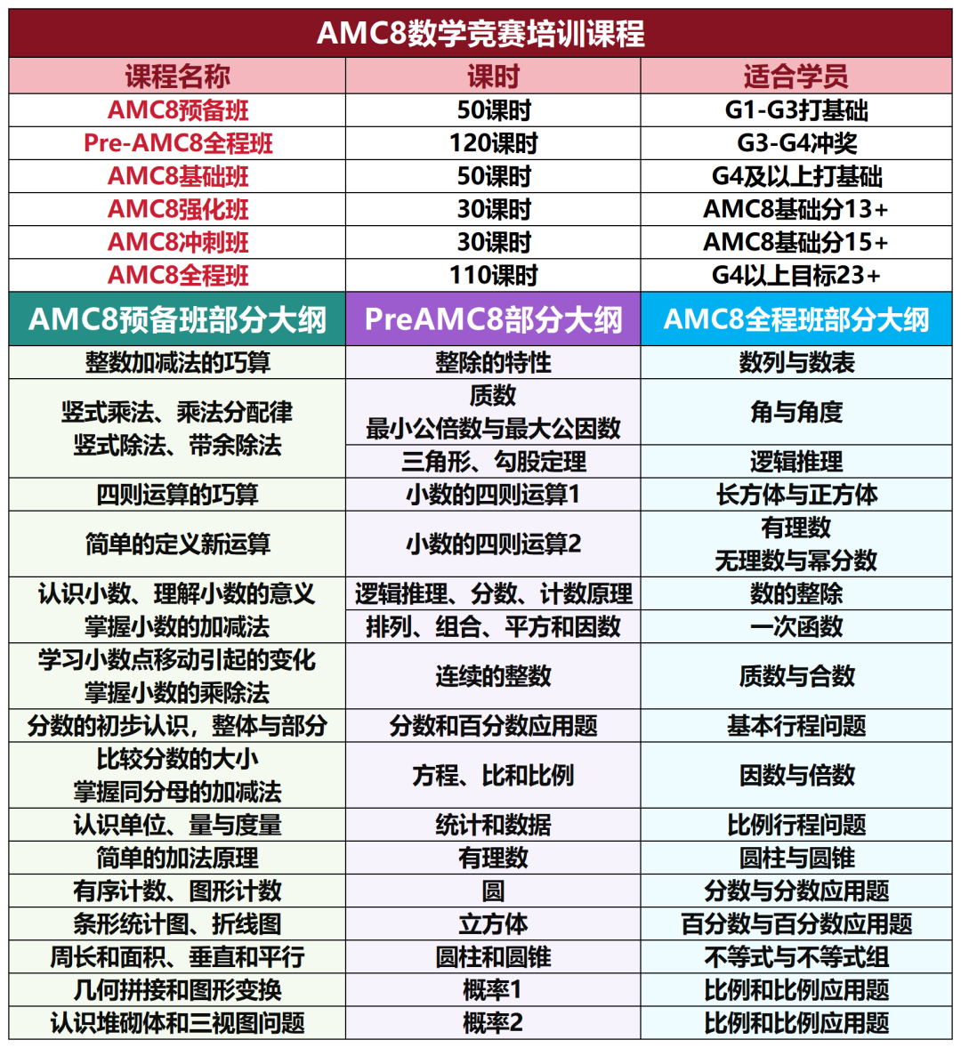上海小升初冲三公必看 2027年AMC8数学竞赛考试时间定了 你家娃适合考吗