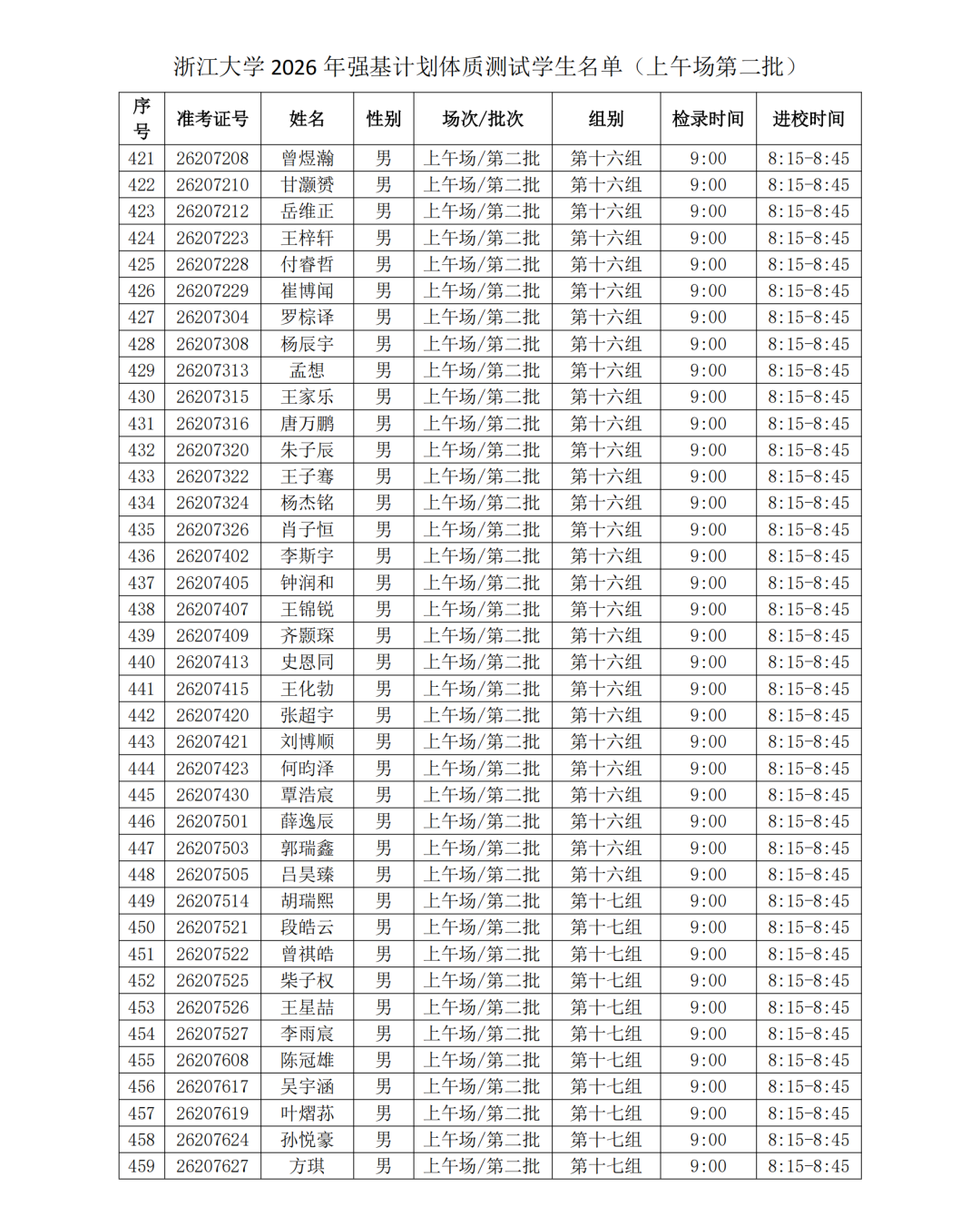 1688人入围复试！浙江大学公布强基入围名单及复试安排