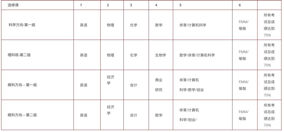 沙丘国际学校（Dunes International School）入学指南