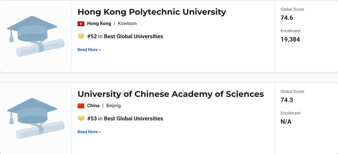 2027 U.S.News全球最佳大学排名：伯克利、华盛顿西雅图稳居美国前十