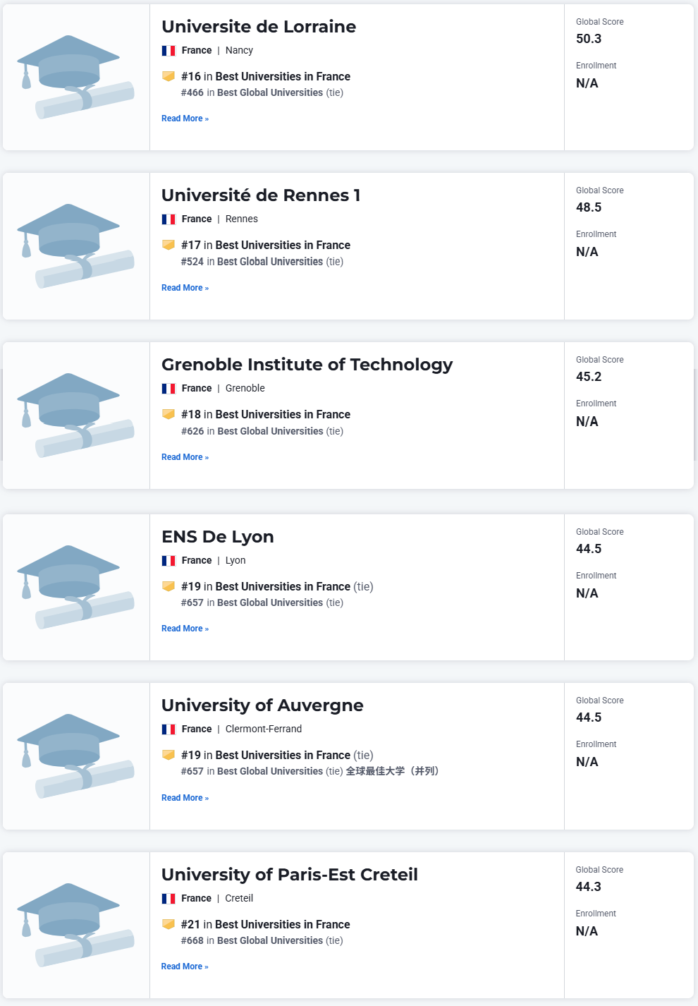 2026-2027年U.S.News世界大学排名出炉！法国80所院校上榜，3所排名前100！