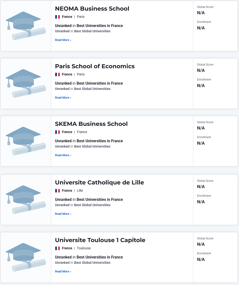 2026-2027年U.S.News世界大学排名出炉！法国80所院校上榜，3所排名前100！