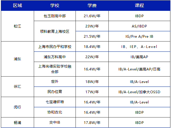 2026年上海十大热门民办IB学校汇总 包玉刚、平和、世外等顶流国际学校