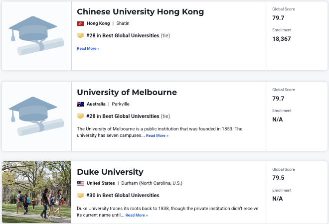 2027 U.S. News全球大学排名：哈佛满分登顶！