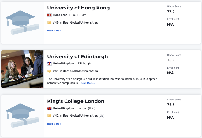 2027 U.S. News全球大学排名：哈佛满分登顶！