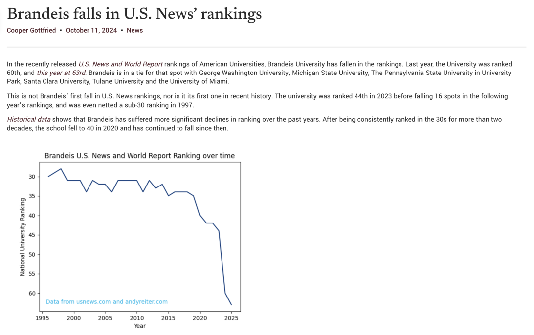 U.S.News Top 100 十年排名数据出炉 这17所大学赢麻了