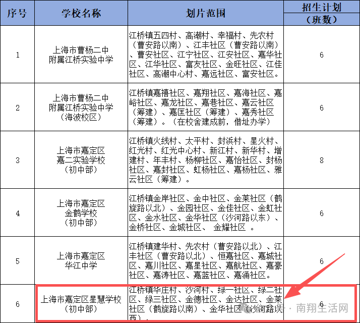 上海3所公办学校获批，上师大、世外托管运营！9月迎来首批新生！