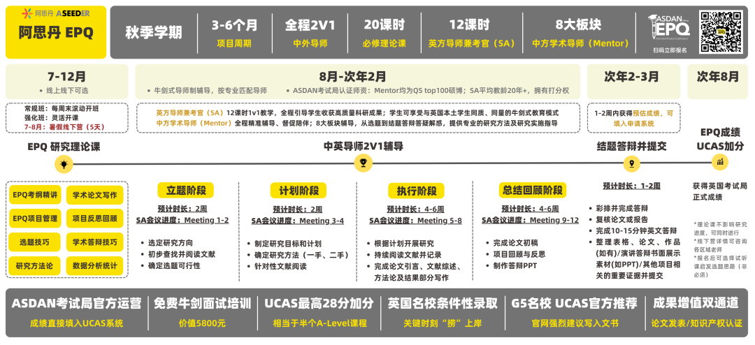 EPQ班期告急！8月提交批次报名仅剩6天，速抢QS Top100硕博名师一对一辅导名额！