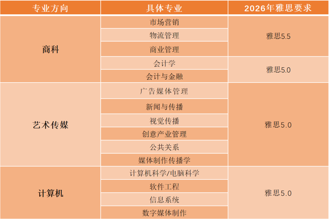 福建马来西亚 | 2026年集美大学诚毅学院2+2+1国际本科 & 马来西亚沃隆港大学招生计划！