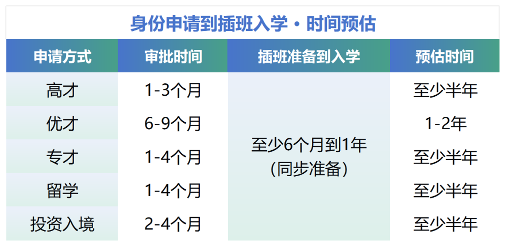 孩子还在上幼儿园呢,不着急,这笔教育时间账你算明白了吗? 孩子还在上幼儿园呢,不着急,这笔教育时间账你算明白了吗?