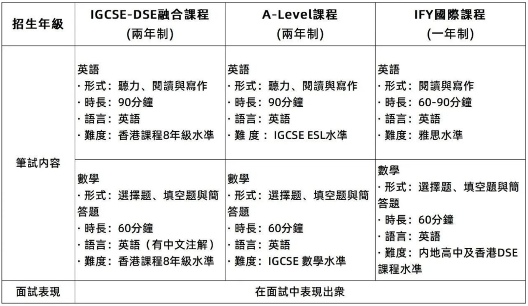 深圳培侨第三轮国际课程入学申请即将截止 深圳培侨第三轮国际课程入学申请即将截止