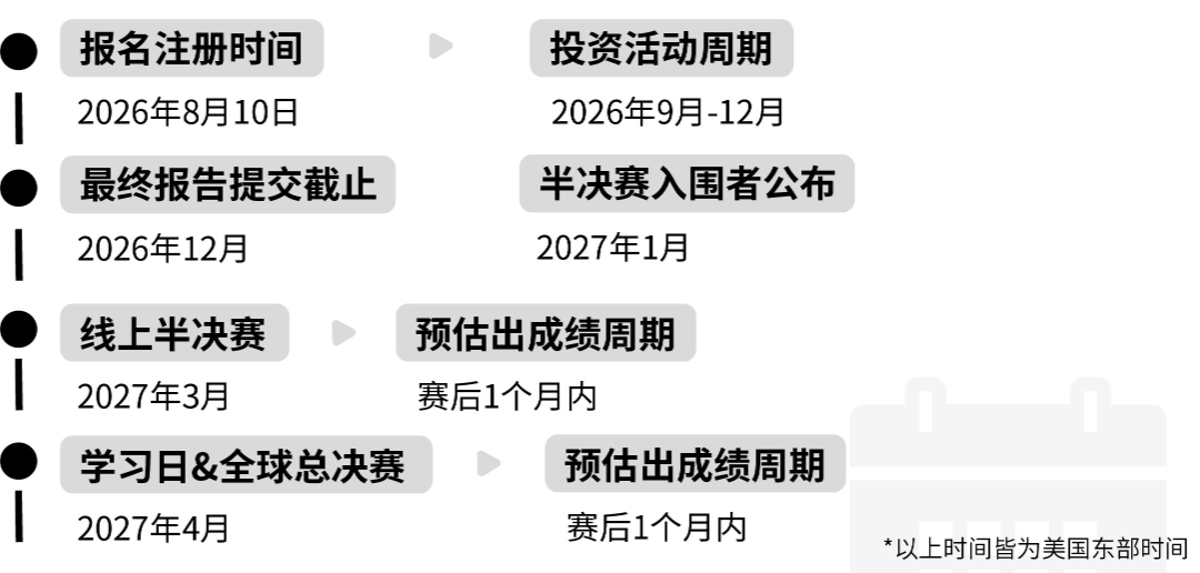 26~27年沃顿商赛8月报名 报名时间与要点 比赛新规速览