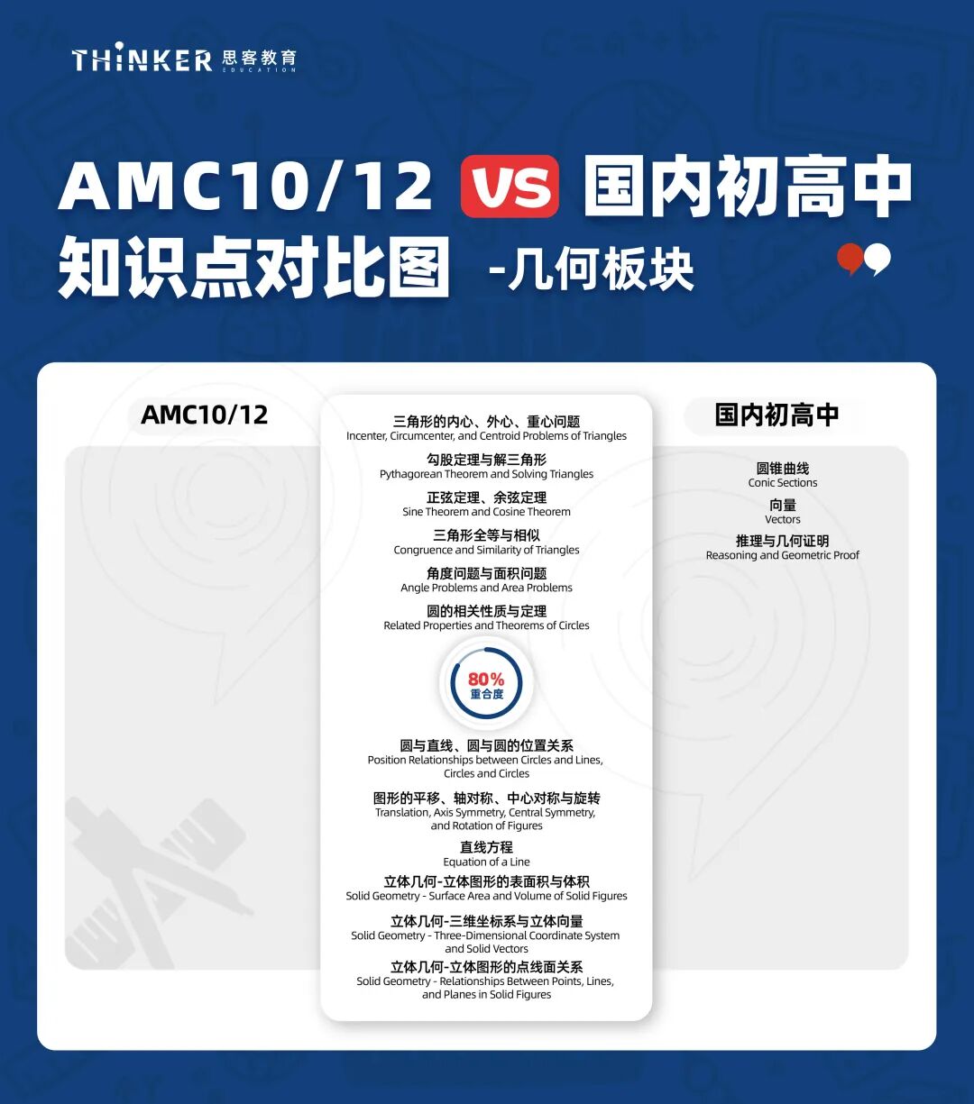 AMC10竞赛适合几年级学生参加?AMC10考点和国内初高中数学对比 AMC10竞赛适合几年级学生参加?AMC10考点和国内初高中数学对比