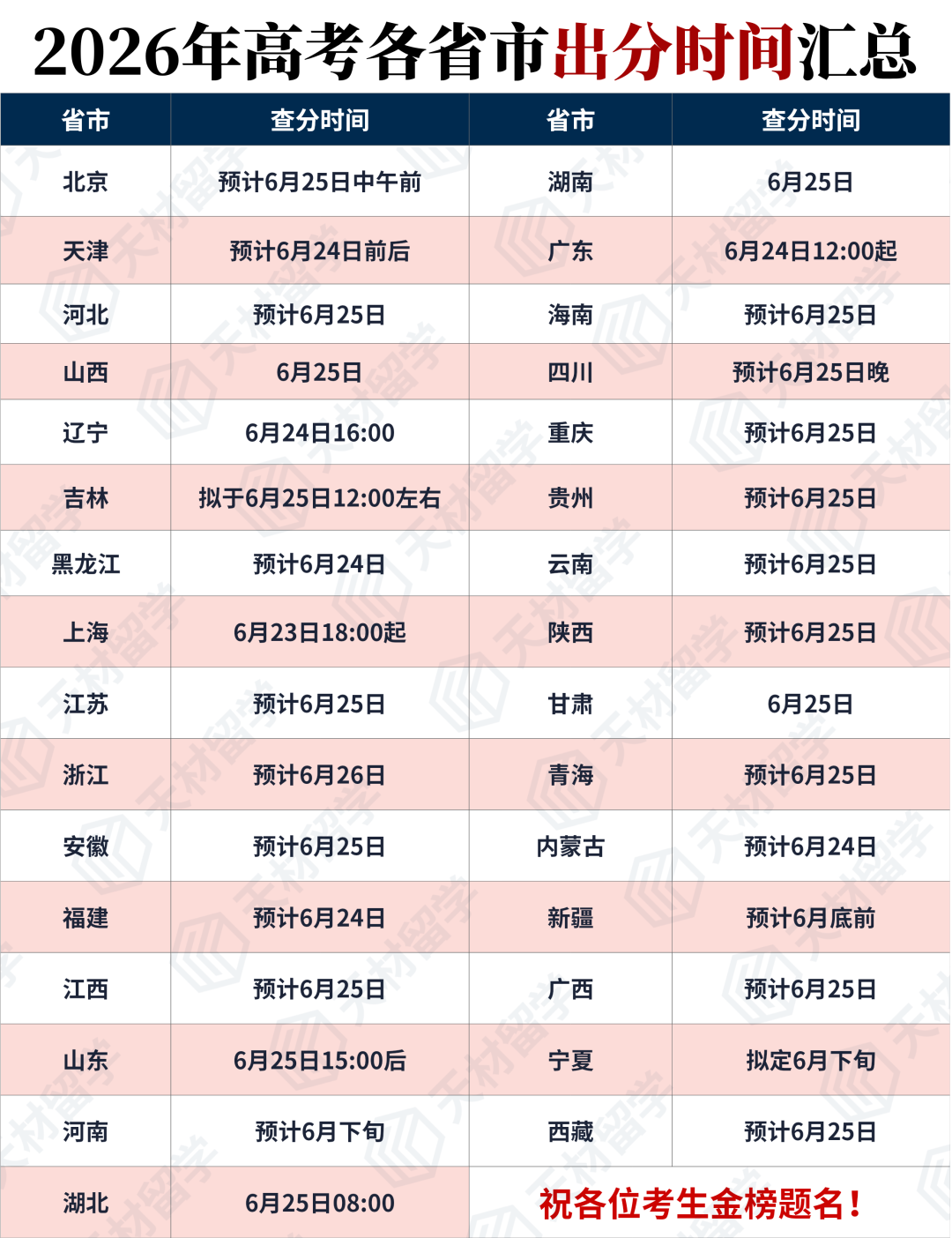 高考放榜 大批家长盯上中外合办 报考前这几个坑千万别踩
