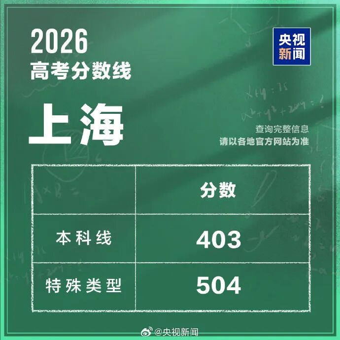 广东高考放榜:物理425历史440!分数不理想,还有机会冲名校吗? 广东高考放榜:物理425历史440!分数不理想,还有机会冲名校吗?