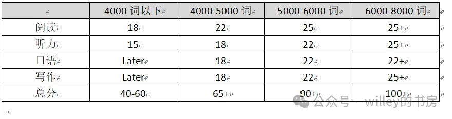 一篇文章告诉你 如何搞定SAT词汇