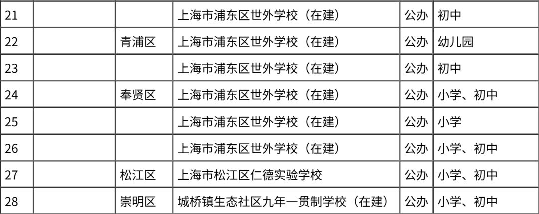上海国际学校五大集团 上中世外平和协和万科全解析 上海国际学校五大集团 上中世外平和协和万科全解析
