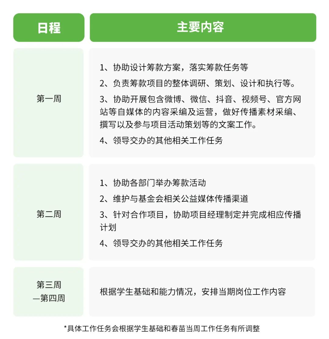 申请海外大学需要上价值?这些公益项目让您简历加分! 申请海外大学需要上价值?这些公益项目让您简历加分!