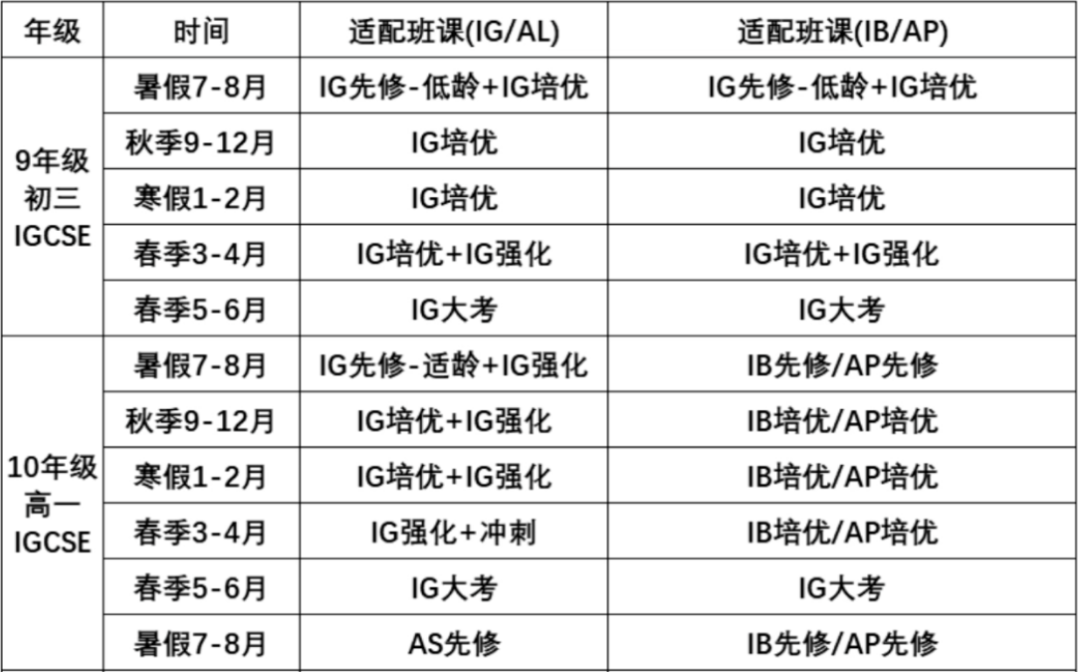 LSE官方释放重要信号:IGCSE成绩决定你的申请上限!IGCSE培训暑假班才是你的申请底气~ LSE官方释放重要信号:IGCSE成绩决定你的申请上限!IGCSE培训暑假班才是你的申请底气~