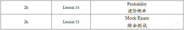 AMC8竞赛17分是什么水平?AMC8培训课程,冲刺前1% AMC8竞赛17分是什么水平?AMC8培训课程,冲刺前1%