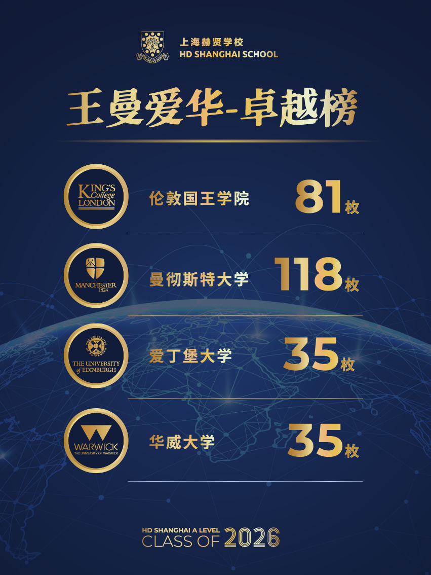 2026年中考后转轨国际,上海赫贤A Level高中补录通道已开启! 2026年中考后转轨国际,上海赫贤A Level高中补录通道已开启!
