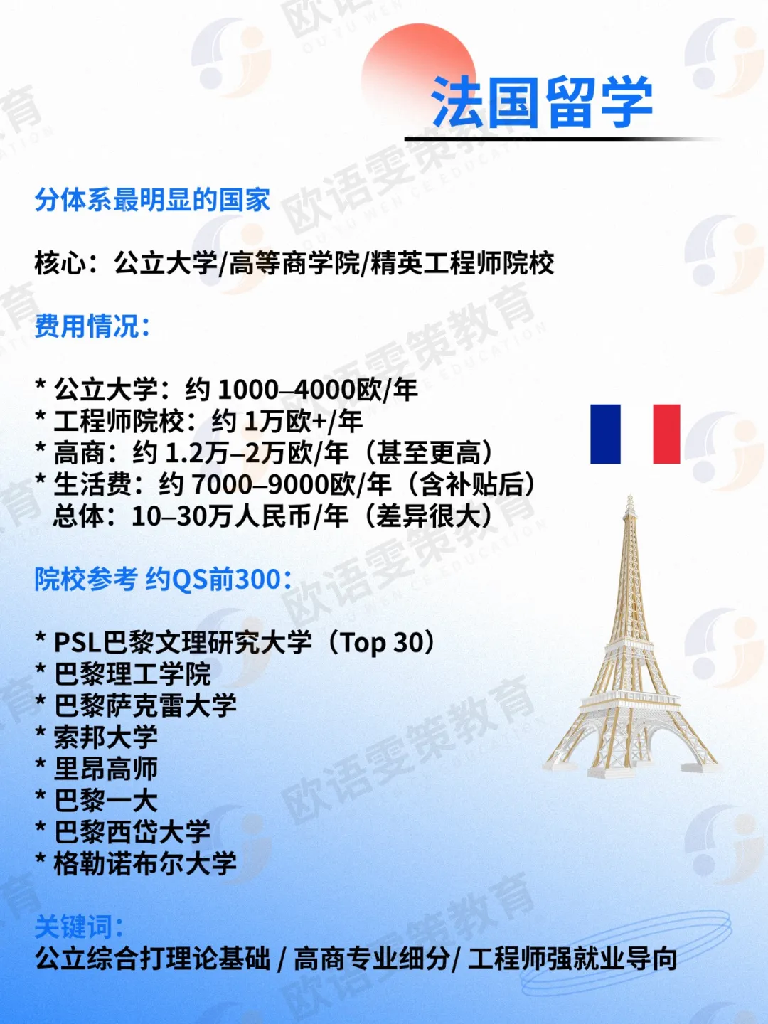 欧洲留学 | 高考后留学？2027留学热门国家代表院校+参考学费
