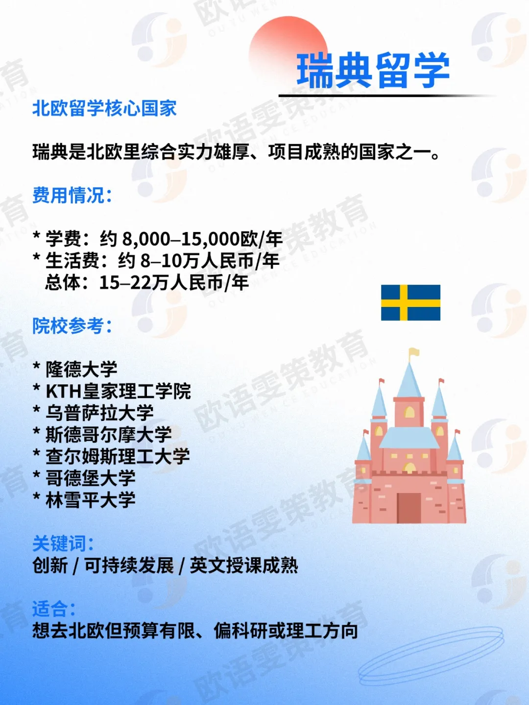 欧洲留学 | 高考后留学？2027留学热门国家代表院校+参考学费