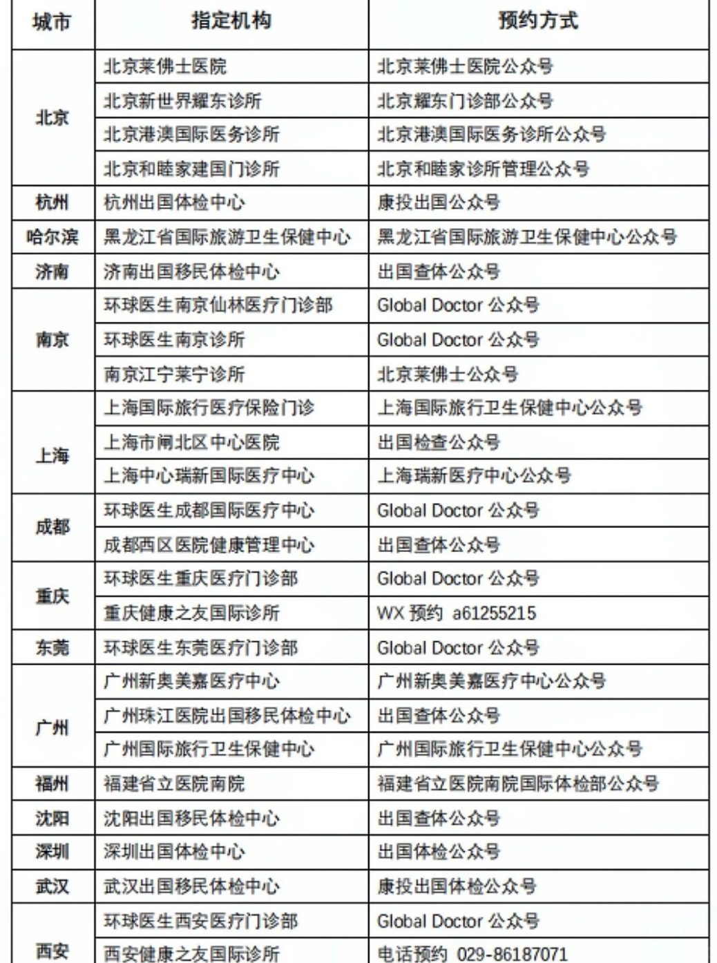 2026最新英国签证超全指南 2026最新英国签证超全指南