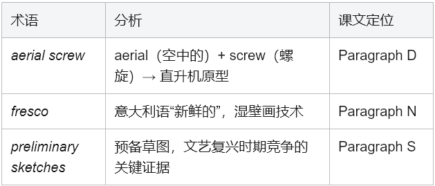 学术英语深度解析:如何像解谜一样读懂达·芬奇 学术英语深度解析:如何像解谜一样读懂达·芬奇