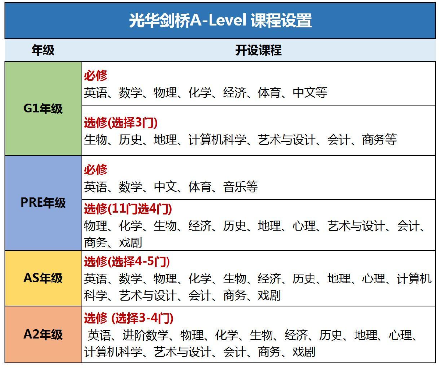 IG课程该如何选课？准IG生家长必看~IG选课白皮书免费领取中