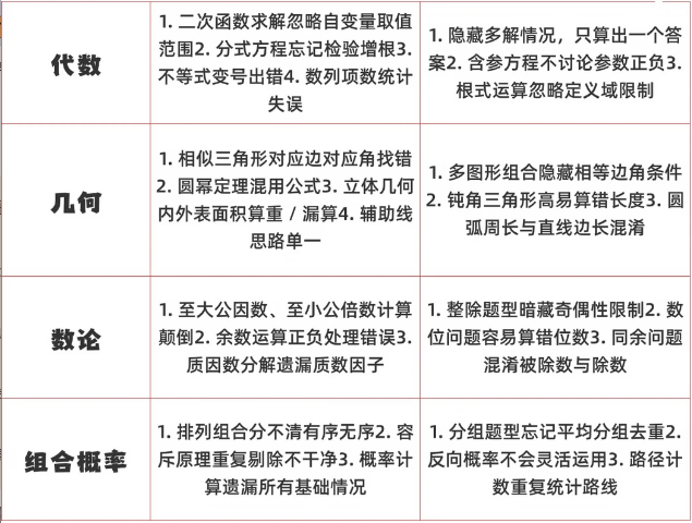 2026年AMC10数学竞赛考试安排已出,如何高效备考? 2026年AMC10数学竞赛考试安排已出,如何高效备考?