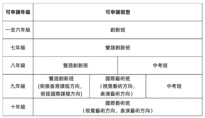深圳培侨宣布重大改革 创新班开启 首次扩展至10年级