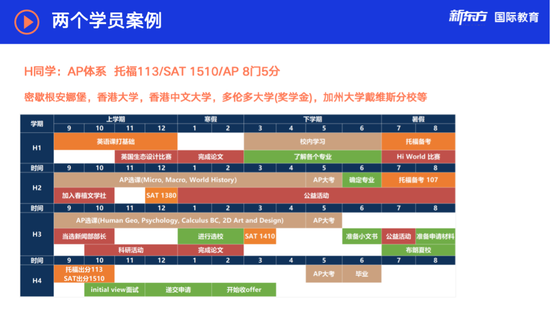 6月SAT考情回顾|同场考试差异大,重复题目难再现 6月SAT考情回顾|同场考试差异大,重复题目难再现