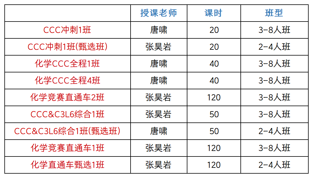 27年CCC化学竞赛备战开启！CCC分数线逐年走高，9-11年级备赛攻略来啦！