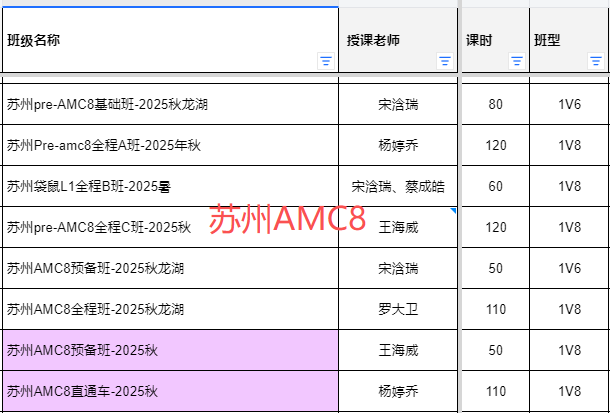 AMC8适合几年级考？有没有适合3-5年级的培训课?