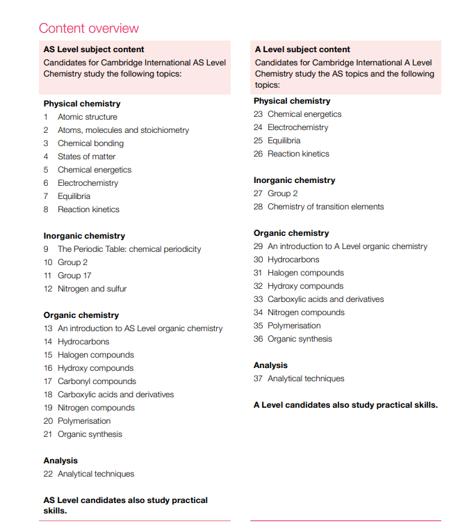 新手科普｜A-Level 到底是什么？选课怎么选不踩坑